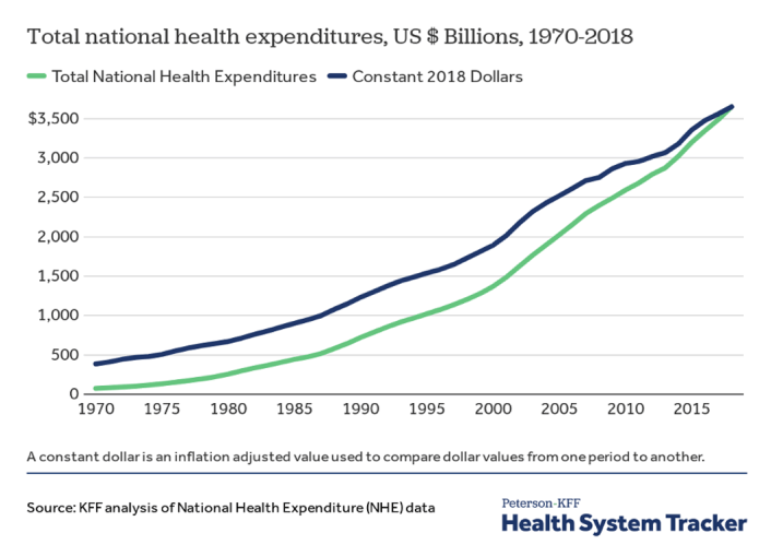 health share programs chart-1