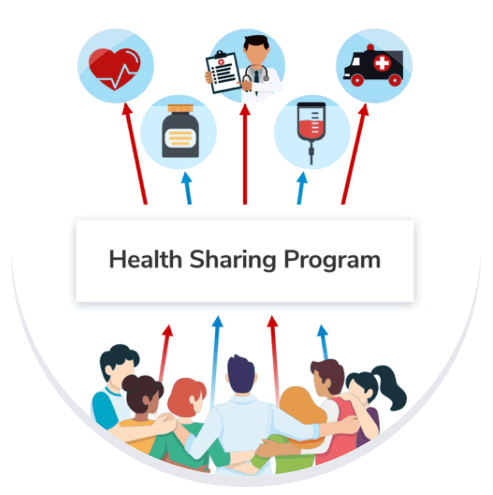 Health sharing programs graphic